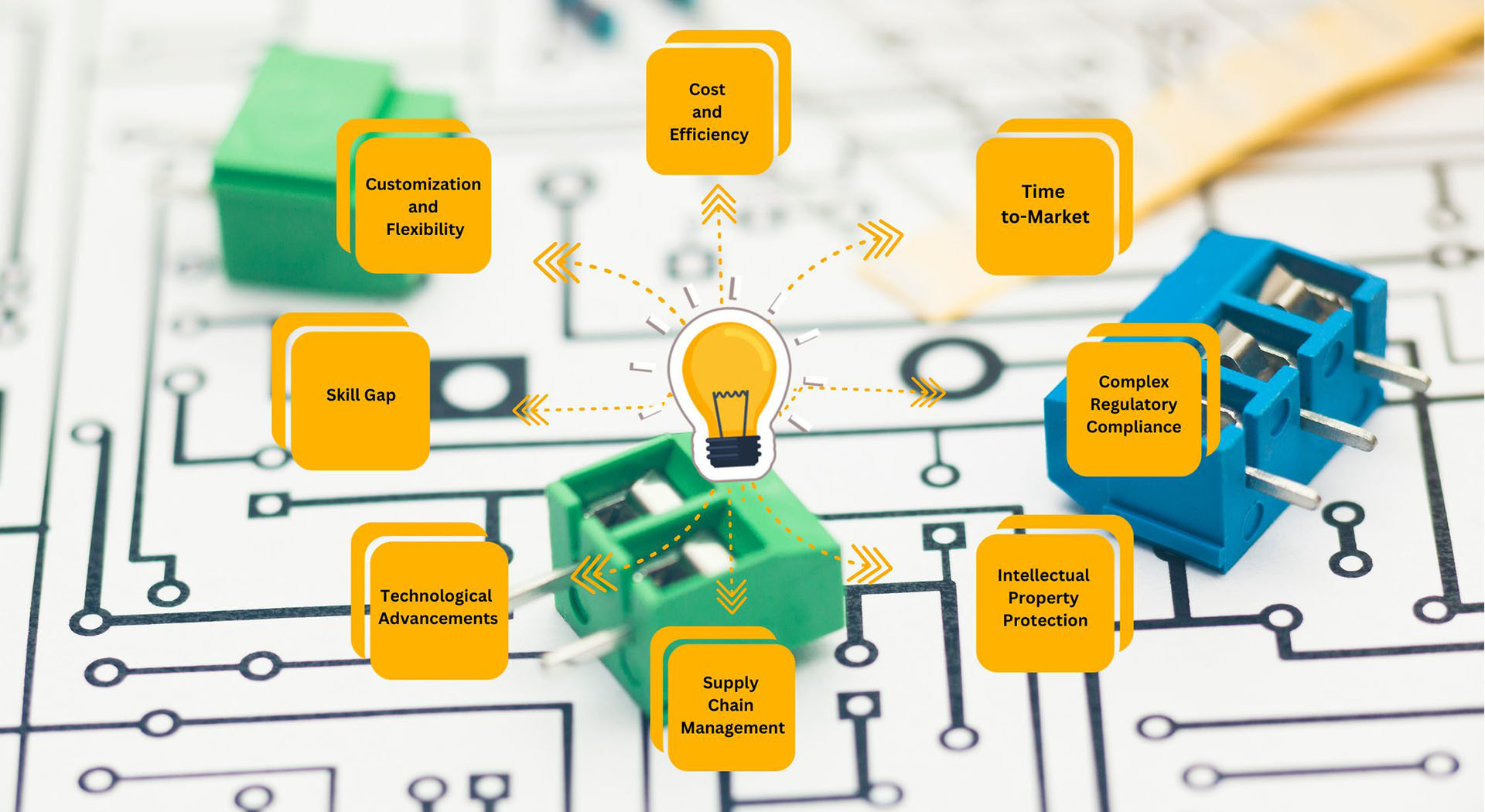 ποιότητας Ηλεκτρονικό σχεδιασμό PCB εργοστάσιο